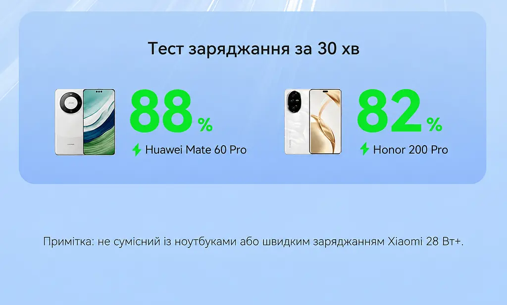 Кабель Vention CWBBH USB-A - USB-C 100 Вт 6 А 2 м чорний (CWBBH) - фото 7