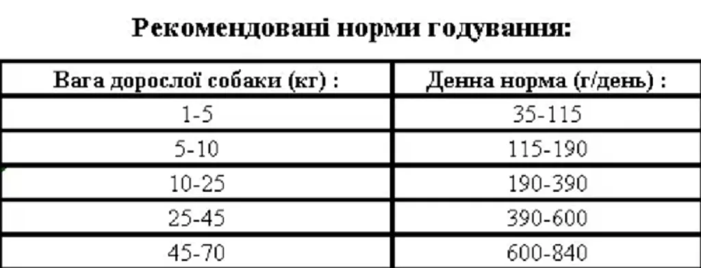 Сухой корм Thor для собак с курицей 20 кг - фото 2