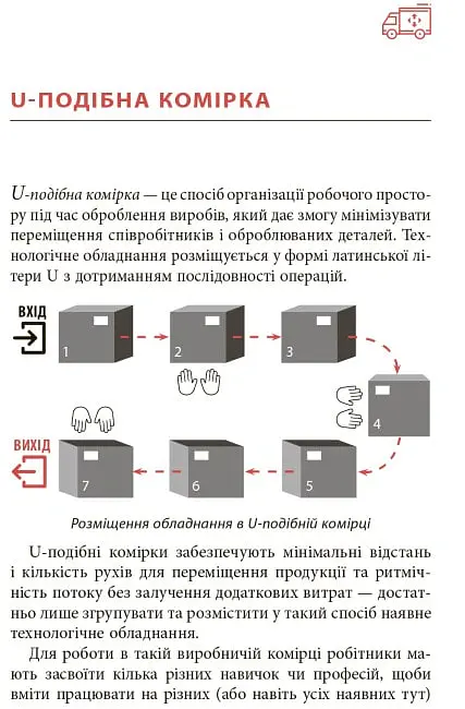 Ощадливе виробництво від А до Я. Довідник термінів та інструментів - Володимир Малічевський - фото 7