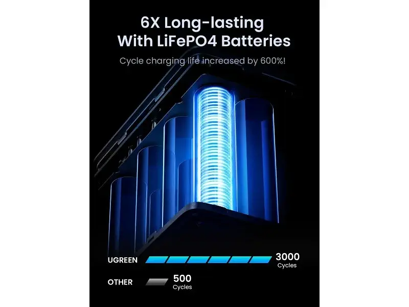 Зовнішній акумулятор (павербанк) UGREEN PB770 48000mAh 300W (25286) - фото 5