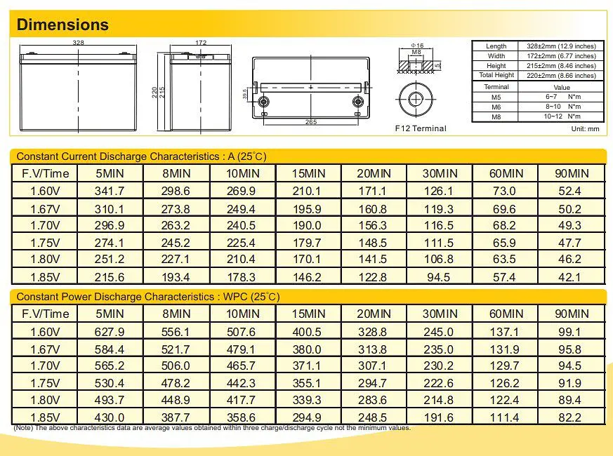 Аккумуляторная батарея AGM MERLION GP-1208СС 12 V 0,8 Ah - фото 2