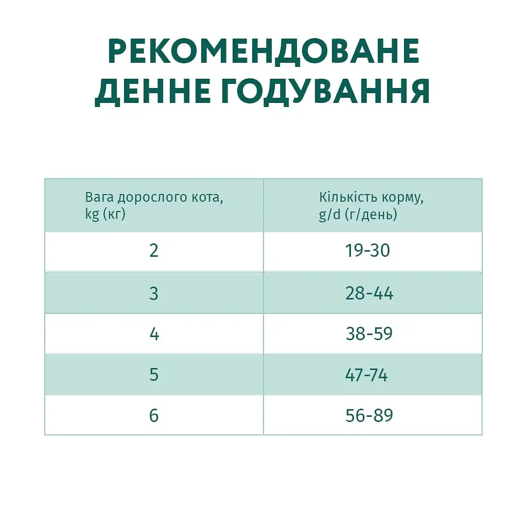 Сухий корм для кішок Optimeal для стерилізованих/кастрованих індичка та овес 4 кг (4820083905629) - фото 7