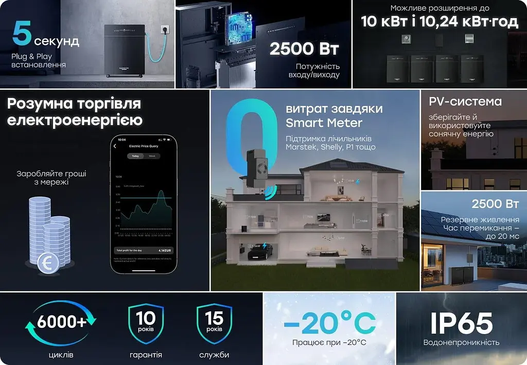 Система энергонезависимости Marstek Venus C. 2.5 кВт / 2.56 кВт/год / LifePO4 (42-00304) U1 - фото 10