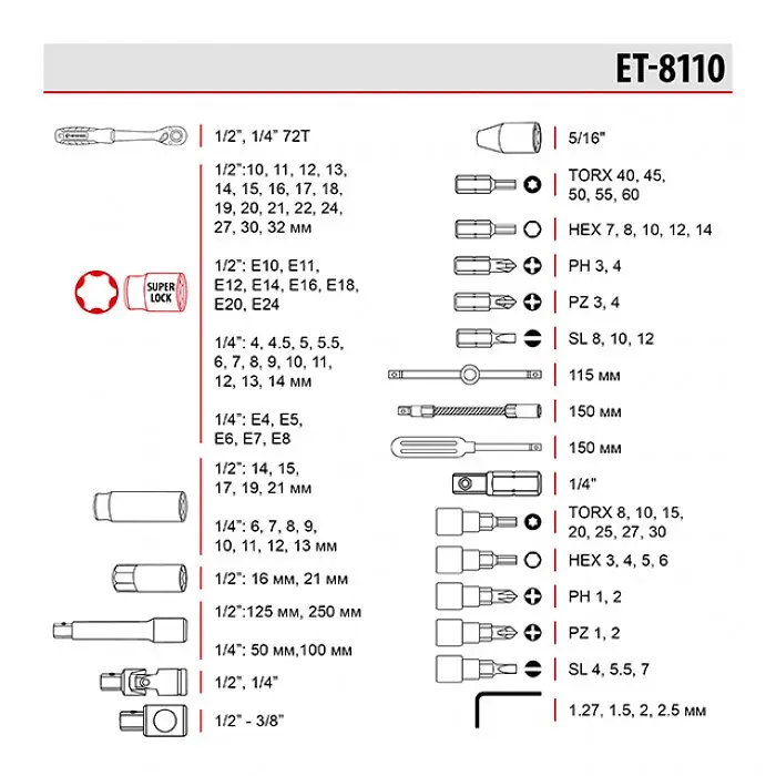Набор инструментов 1/2" + 1/4", Cr-V, 110 ед., головки: 4-32 мм, биты 35 ед, Storm Intertool ET-8110 - фото 9
