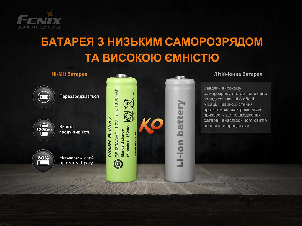 Ліхтар ручний з автономним живленням Fenix E-STAR - фото 11