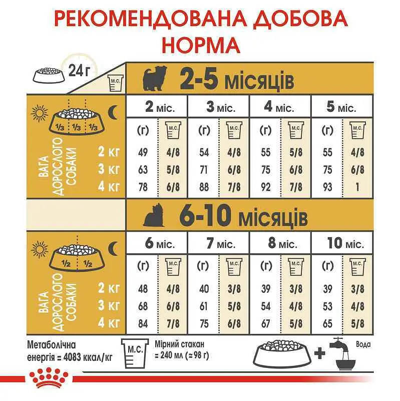 Сухий корм для цуценят породи Йоркширський Тер'єр Royal Canin Yorkshire Terrier Puppy, 7,5 кг (39720751) - фото 7