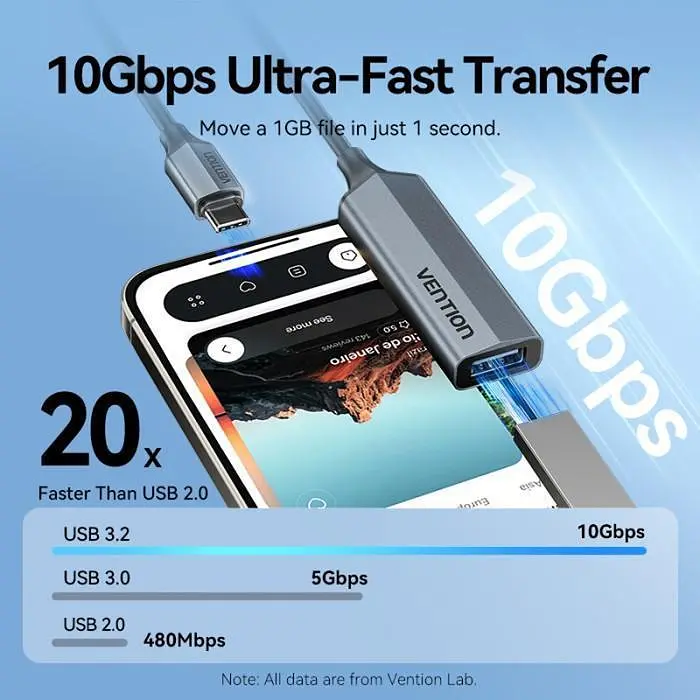 Адаптер Vention USB-C > USB-A 3.2 Gen 2 + PD 100W 10 Гбіт/с OTG 0.15 м Gray (CCAHB) - фото 2