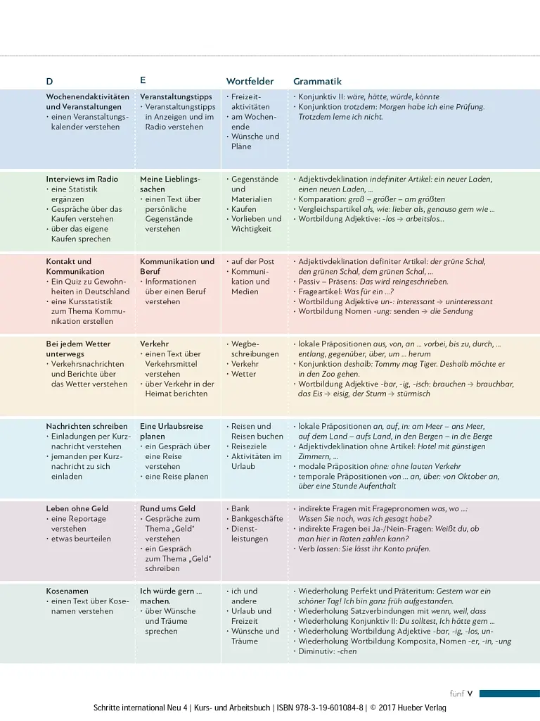 Schritte international Neu 4 - фото 4