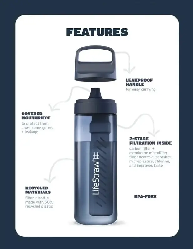 Бутылка для воды LifeStraw Go Filter Bottle, 650 мл Синий - фото 4