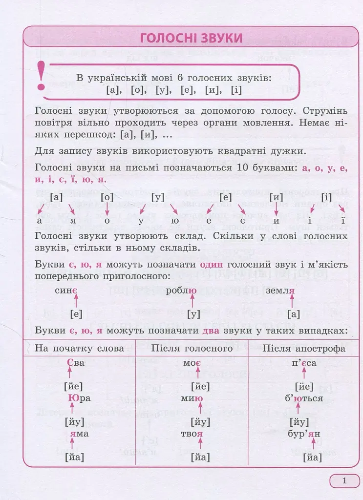 Українська мова в таблицях і схемах. 1-4 класи - фото 3