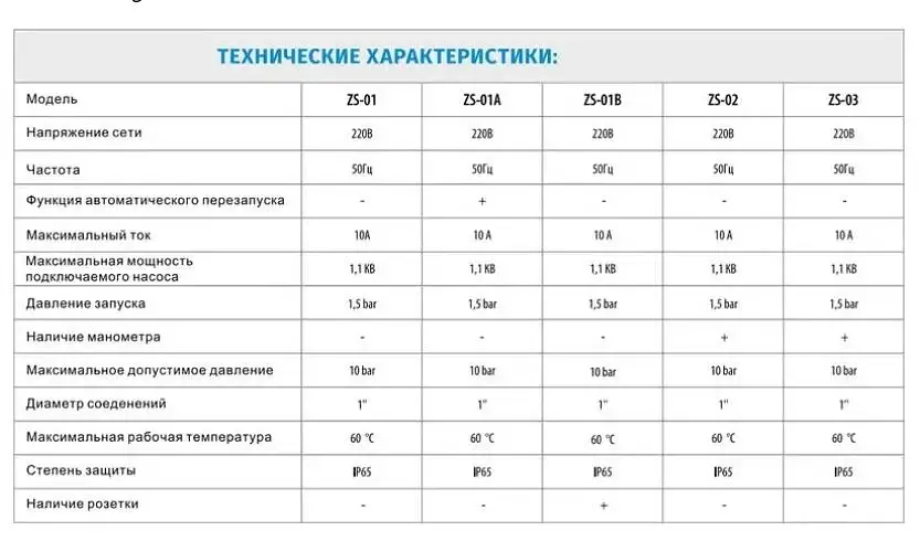 Контролер тиску електронний Zegor ZS-03 з манометром 30412 - фото 2