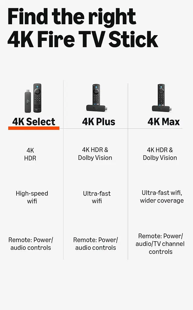 Медіаплеєр Amazon Fire TV Stick 4K Select - фото 6