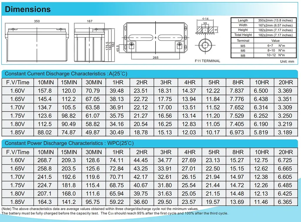 Аккумуляторная батарея AGM глубокого разряда Ritar DC-1265 12V 65 Ah - фото 2