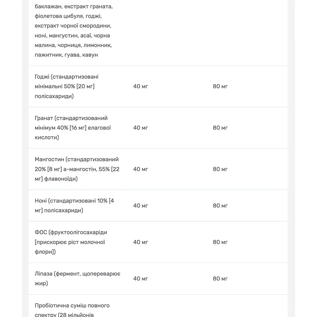 Oчищення організму NaturesPlus з ягодами асаї та екзотичними суперфруктами 168 рослинних капсул - фото 4