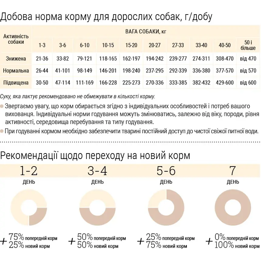 Корм для котів з чутливим травленням Home Food з ягням та лососем 0,4кг - фото 4