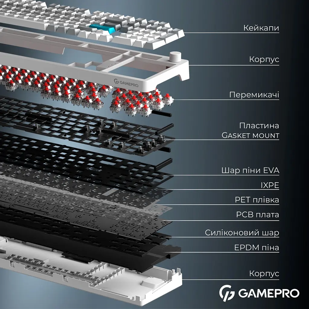 Клавиатура GamePro Asgard Drakkar Keychron Super Red Switch Wireless/Bluetooth/USB White беспроводная (MK305WH) - фото 18