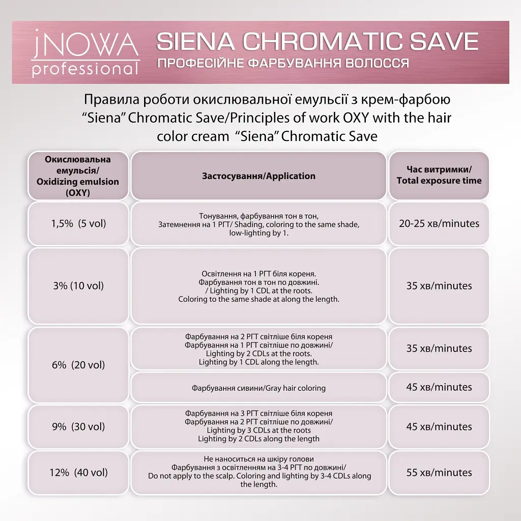 Професійна крем-фарба jNOWA Professional Chromatic Save Siena, відтінок 10/3, 90 мл - фото 8