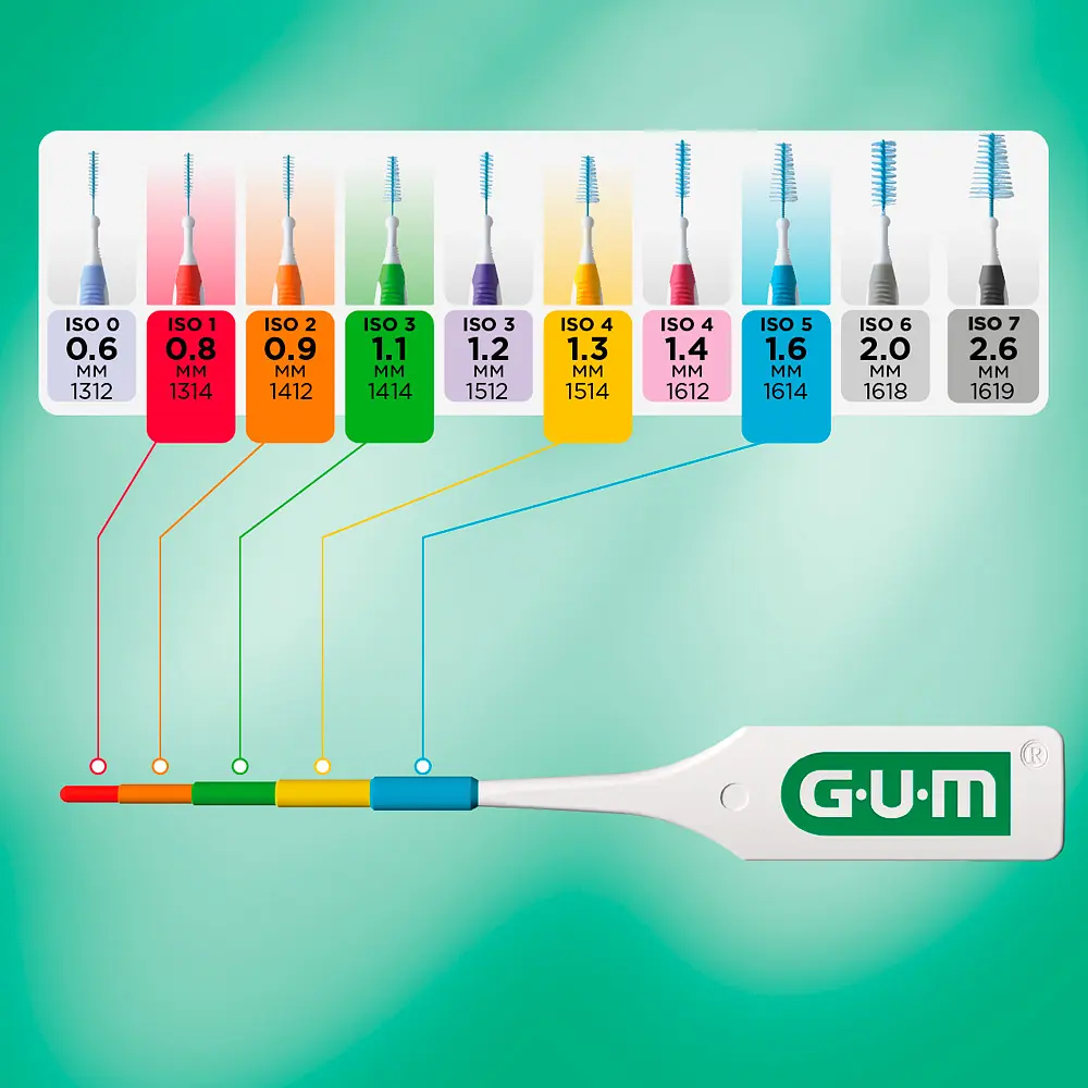 Зонд для измерения межзубных промежутков GUM в упаковке 10 шт.  - фото 6