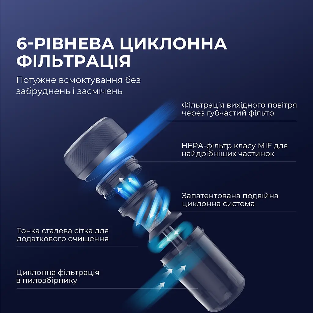 Ручний пилосос Jimmy JV35 з УФ-лампою для м'яких меблів - фото 3