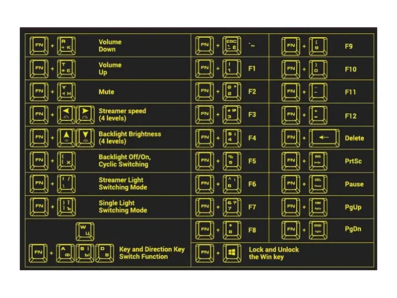 Клавіатура 2E Gaming KG350 RGB Black (-KG350UBK) - фото 2