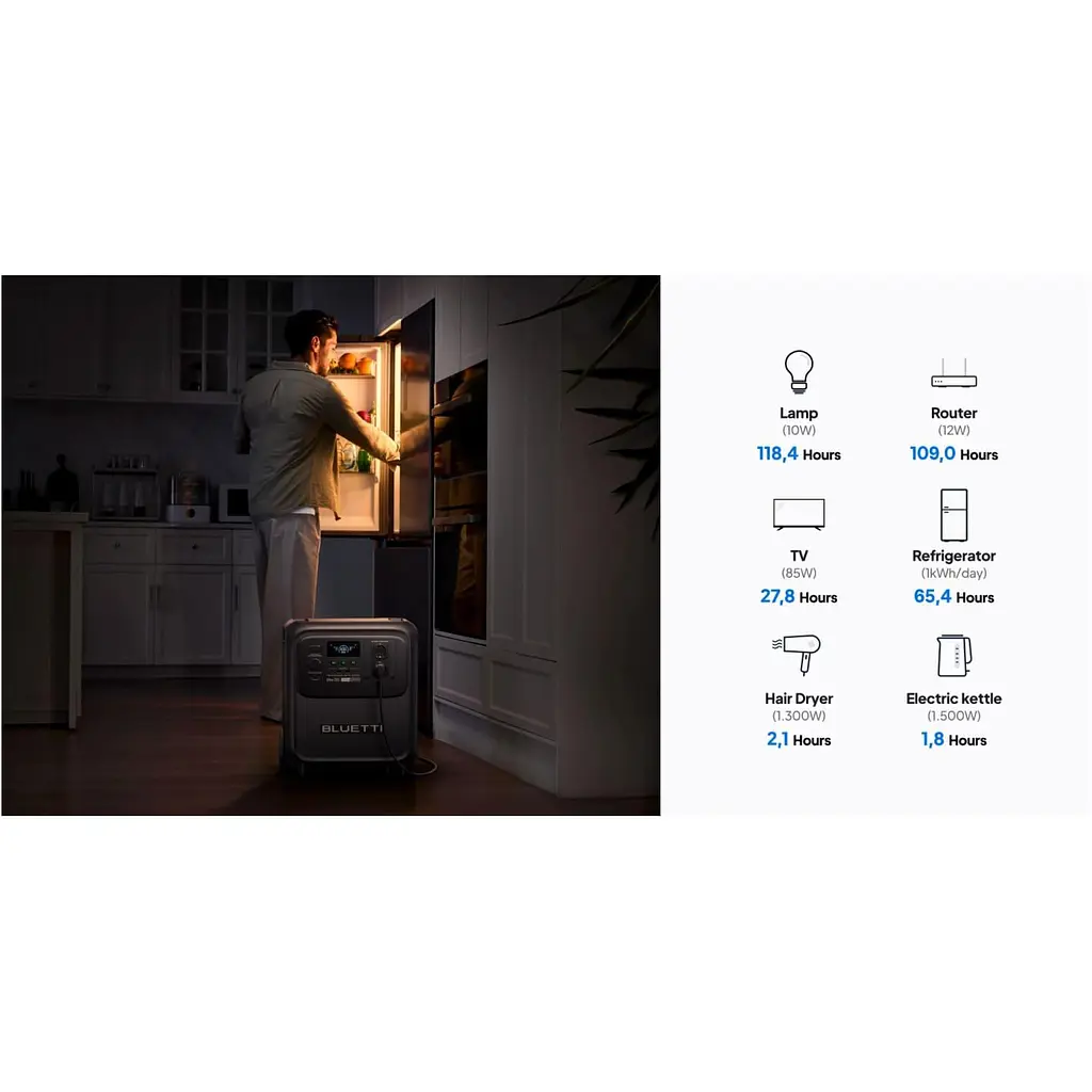 Портативна зарядна станція Bluetti Elite 320 LiFePO4, 3200 Вт/ч 1800 Вт (ELITE 320) - фото 12