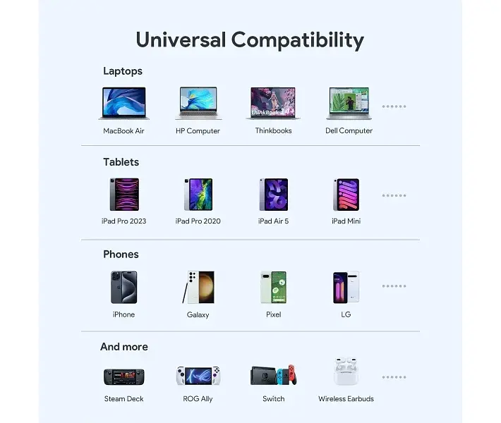 Автозарядное 2 порта USB-C Aukey 65 W 2C (CC-Y23) черное - фото 9