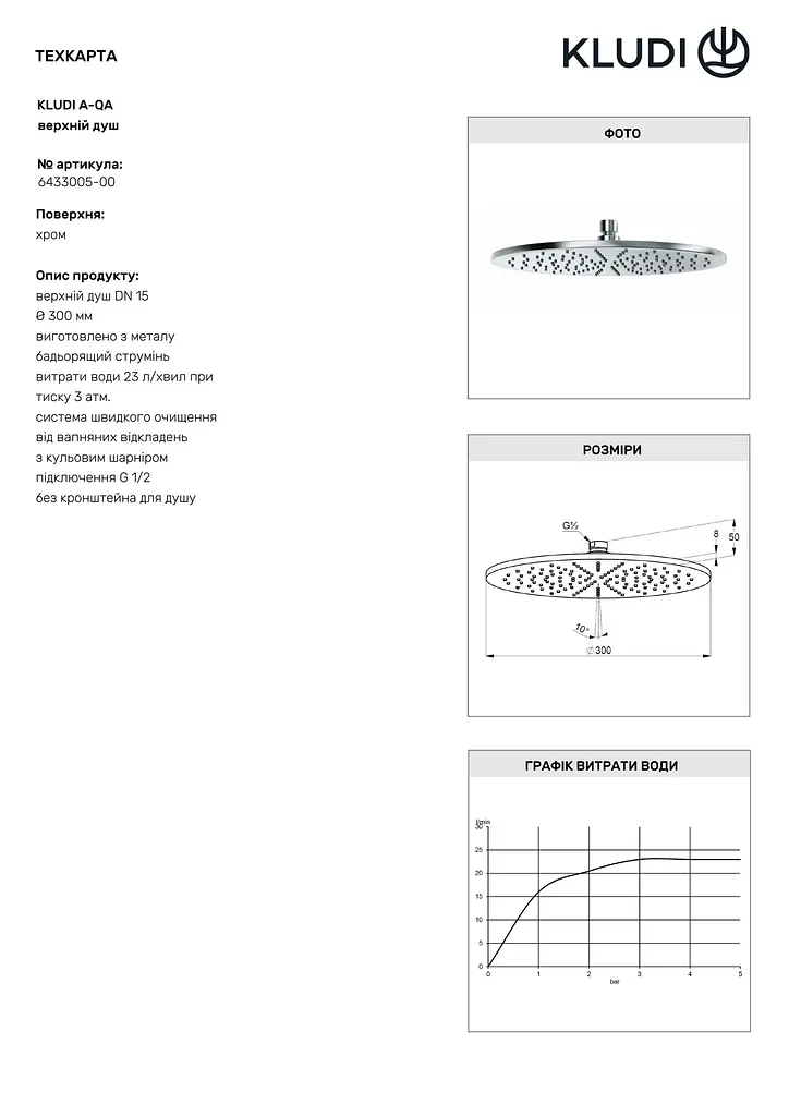 Верхній душ Kludi A-QA 6433005-00 - фото 3