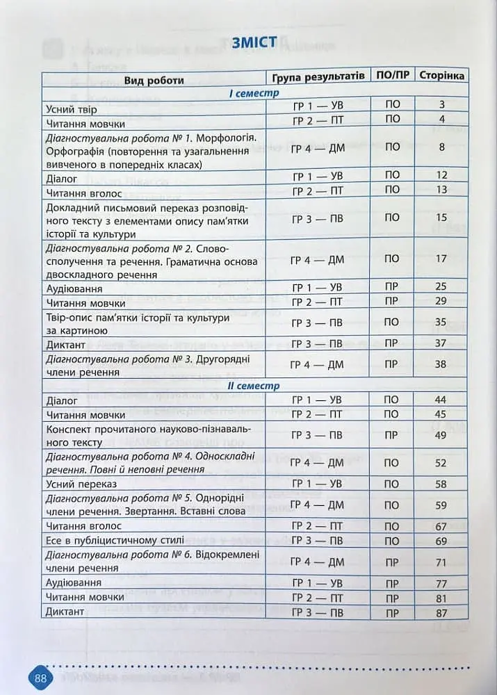 Зошит навчальних досягнень з української мови. 8 клас - фото 2