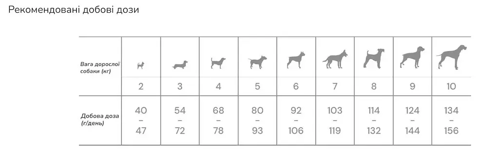 Сухий корм  Quattro Adult Duck Small Breed для собак дрібних порід з качкою 7 кг - фото 2