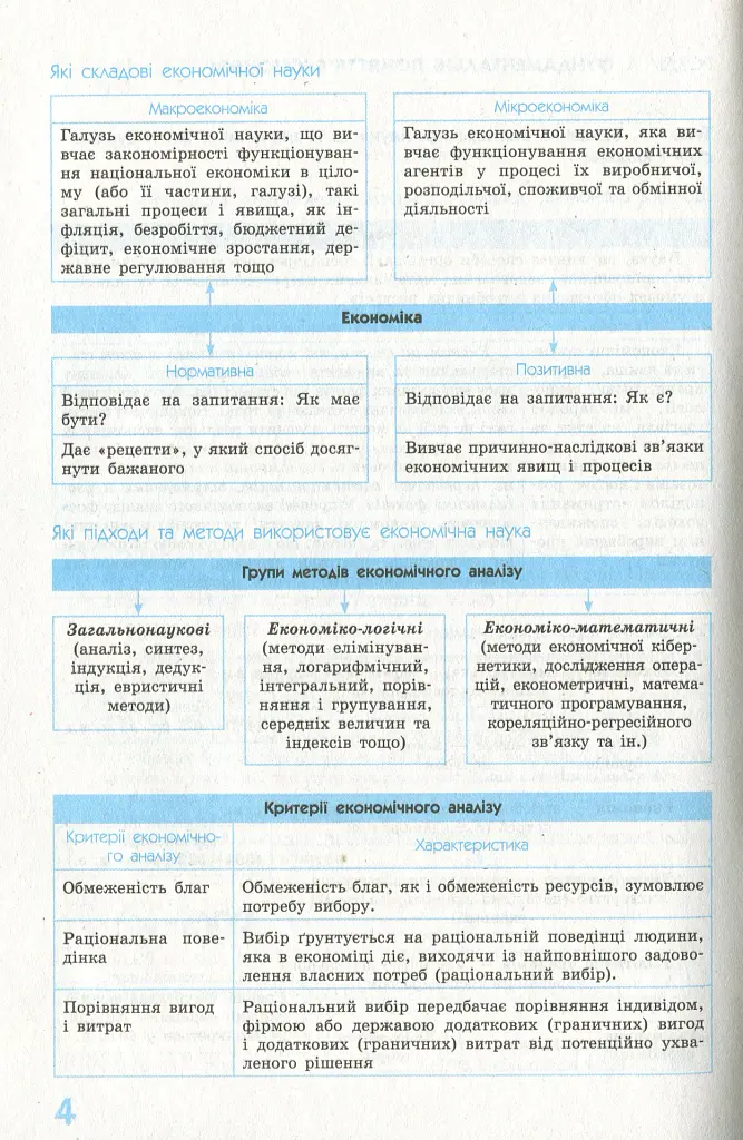 Рятівник 2.0. Економіка у визначеннях, таблицях і схемах. 10-11 клас - Надія Чуба - фото 6