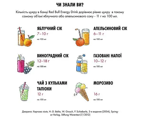 Red Bull Sugarfree, упаковка 24 шт. по 0,25 л, Напій енергетичний Ред Булл, без цукру - фото 4