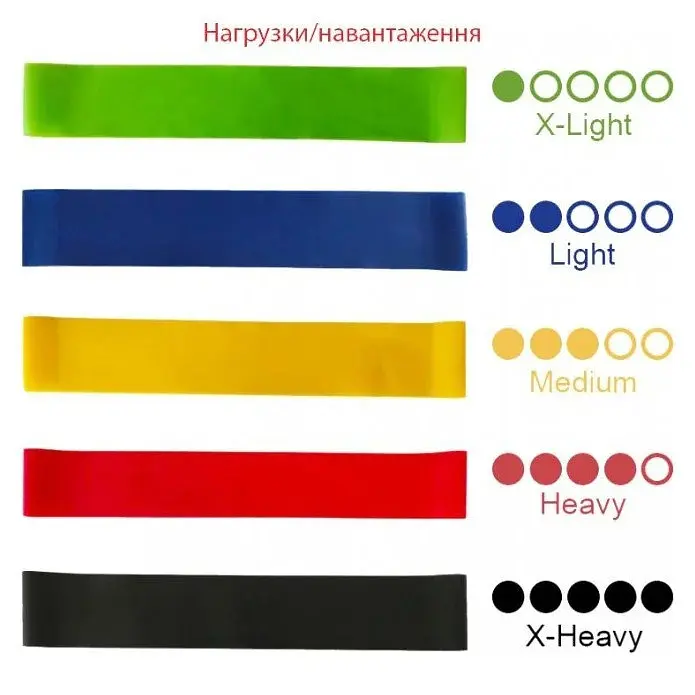 Набір еспандерів міні-стрічок Fit Loops Set 5 шт NE-ESP-5 - фото 3