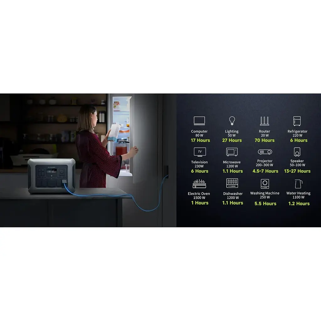 Зарядна станція ALLPOWERS R2500 / 2500 Вт / 2016 Вт/ч / LiFePO4 (R2500) - фото 12