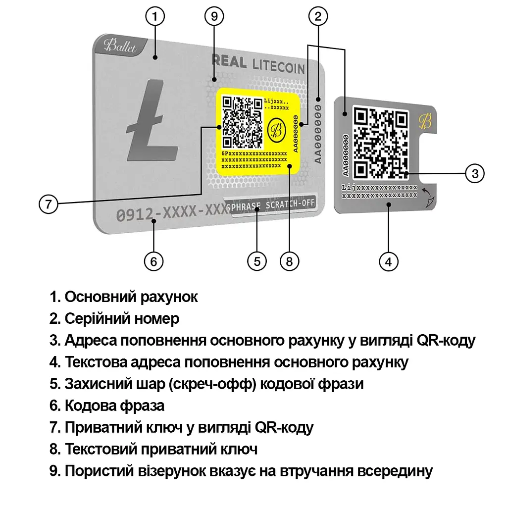 Криптогаманець Ballet REAL Series Litecoin - найпростіше мультивалютне холодне сховище з підтримкою NFT (B07YL1VBDX) - фото 5