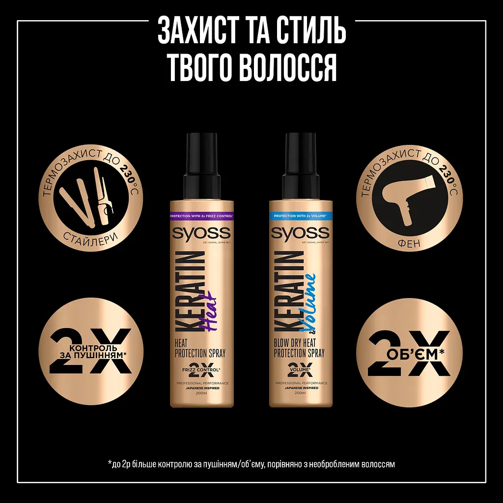 Спрей для волосся Syoss Keratin&Volume, захист від сушіння феном, 200 мл - фото 4