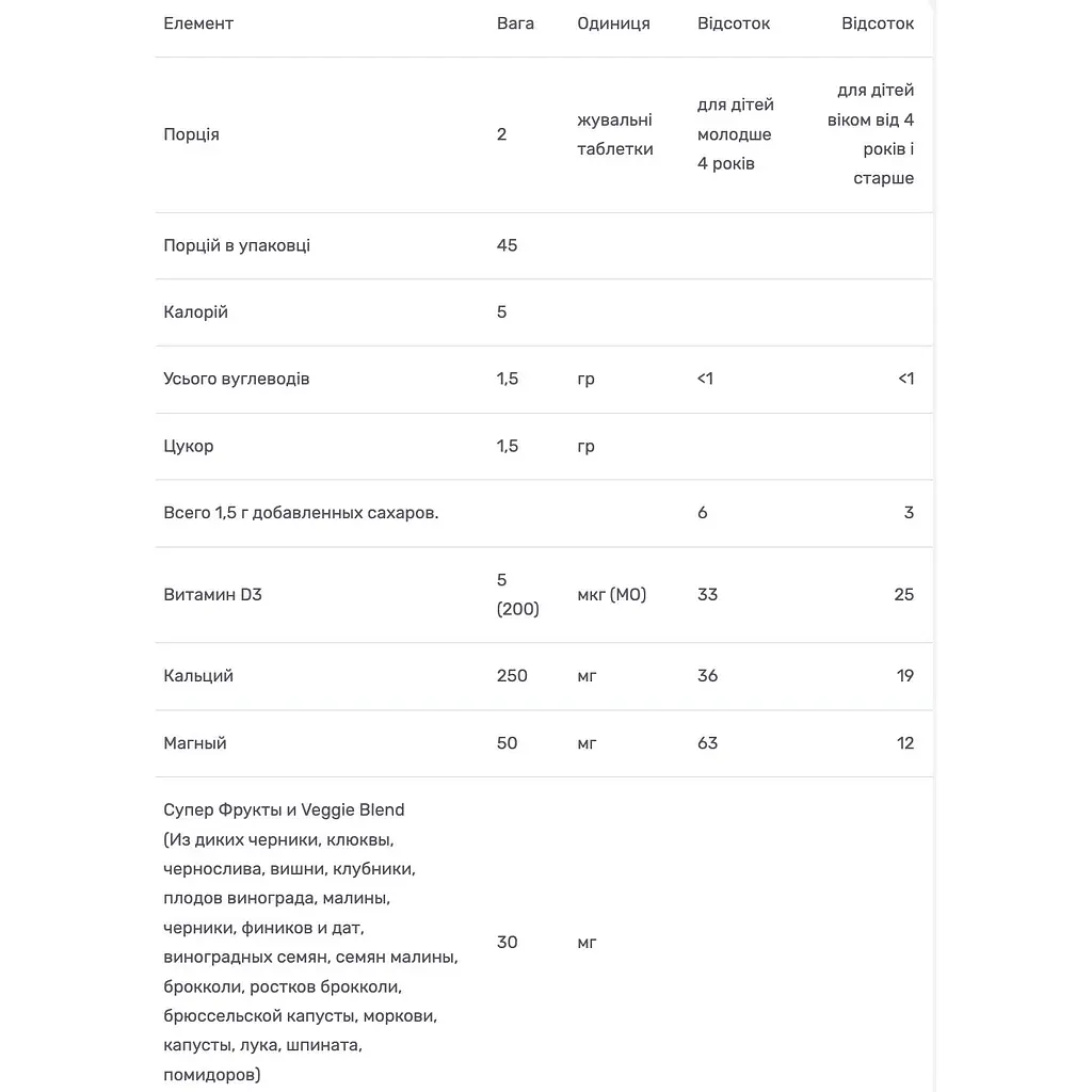 Кальций + Магний + Витамин D3 для детей Bluebonnet Nutrition Rainforest Animalz со вкусом ванили 90 конфет - фото 3