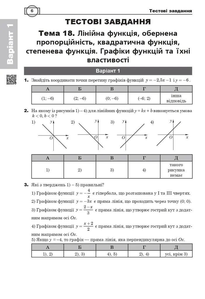 Математика. НМТ. Комплексне видання. Частина ІІ. Алгебра і початки аналізу. ЗНО і НМТ. 2026 - фото 5