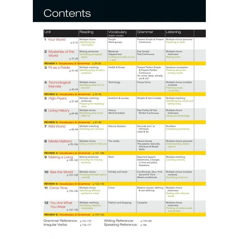 Close-Up B1+ Students Book for Ukraine with Online Student Zone - фото 3