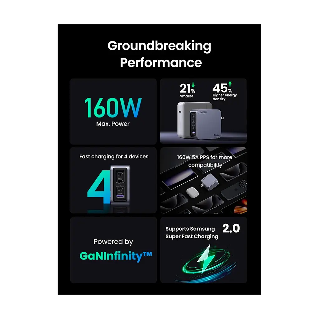 Зарядний пристрій Ugreen 4xUSB 160W (3xUSB-C + USB-A) Gan Nexode Pro X763 (25877) - фото 5
