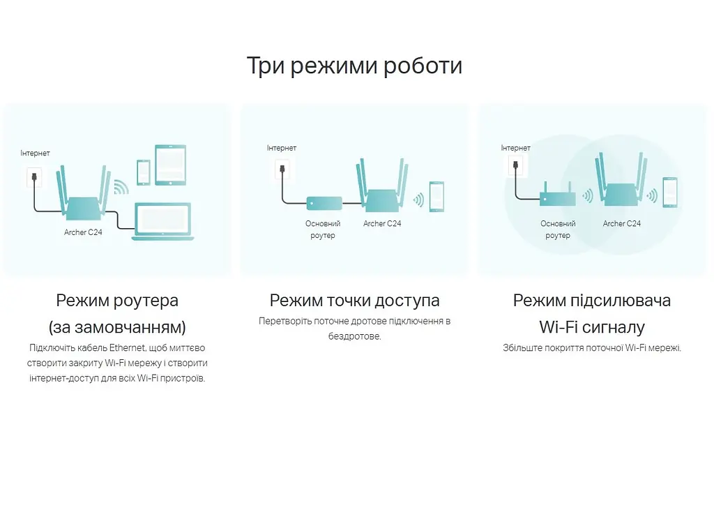 WI-FI роутер маршрутизатор TP-Link C-24 ARCHER AC750 2.4 ГГц, 5 ГГц, Wi-Fi 5, 433Мбит/с - фото 7