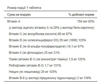 Ежедневные витамины для женщин Puritans Pride One Daily Women's Multivitamin 100 капсул - фото 2