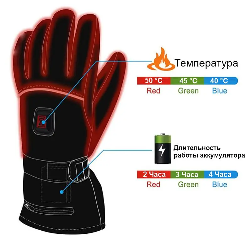 Перчатки с подогревом на аккумуляторах до 50 градусов Luckstone WarmSpace HE500, 3 режима, до 4 часов согревания, размер L (100793) - фото 4