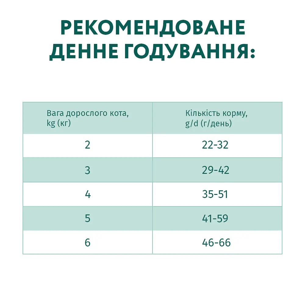 Полнорационный сухой корм для стерилизованных кошек и кастрированных котов Optimeal с высоким содержанием говядины и сорго, 0,7 кг - фото 8