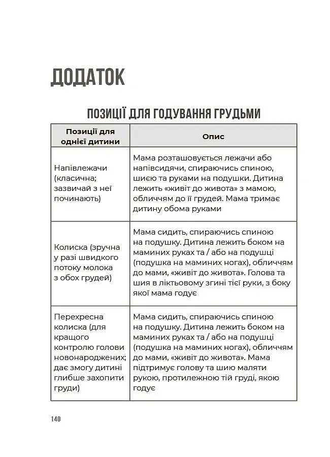 Годування дитини від народження до 2 років - Андрій Яловчук - фото 11