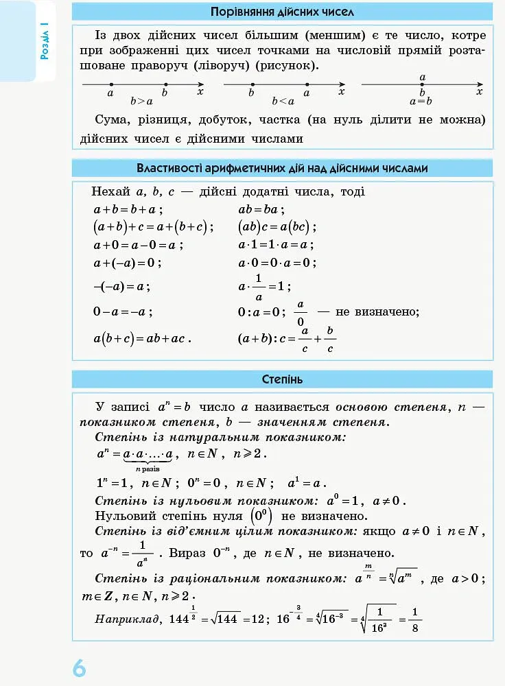 Рятівник 2.0. Алгебра і початки аналізу в означеннях, таблицях і схемах. 7–11 класи - Олександр Роганін - фото 5