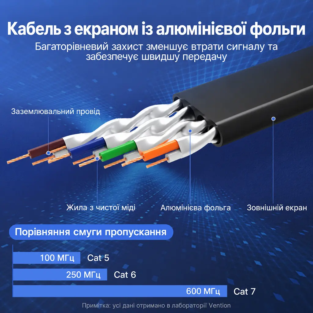 Плоский сетевой кабель Vention 20 м патч-корд Ethernet RJ45 штекер на RJ45 штекер Cat.7 до 10 Гбит/с с экранированием алюминиевой фольгой жилы из бескислородной меди 600 МГц чёрный (ICABQ) - фото 2