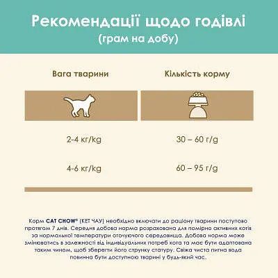 Сухий корм для кішок Purina Cat Chow Hairball з куркою 1.5 кг (5997204514486) - фото 9