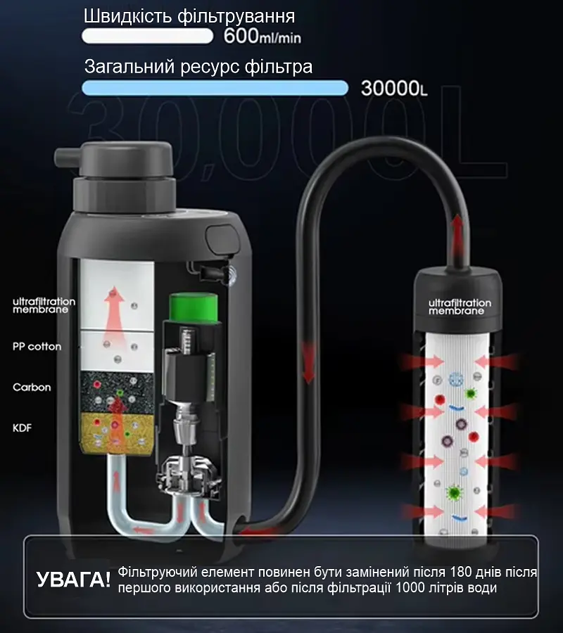 Электронный автоматический портативный фильтр для воды туристический походный BKLES BK-2000, черный (101184) - фото 7