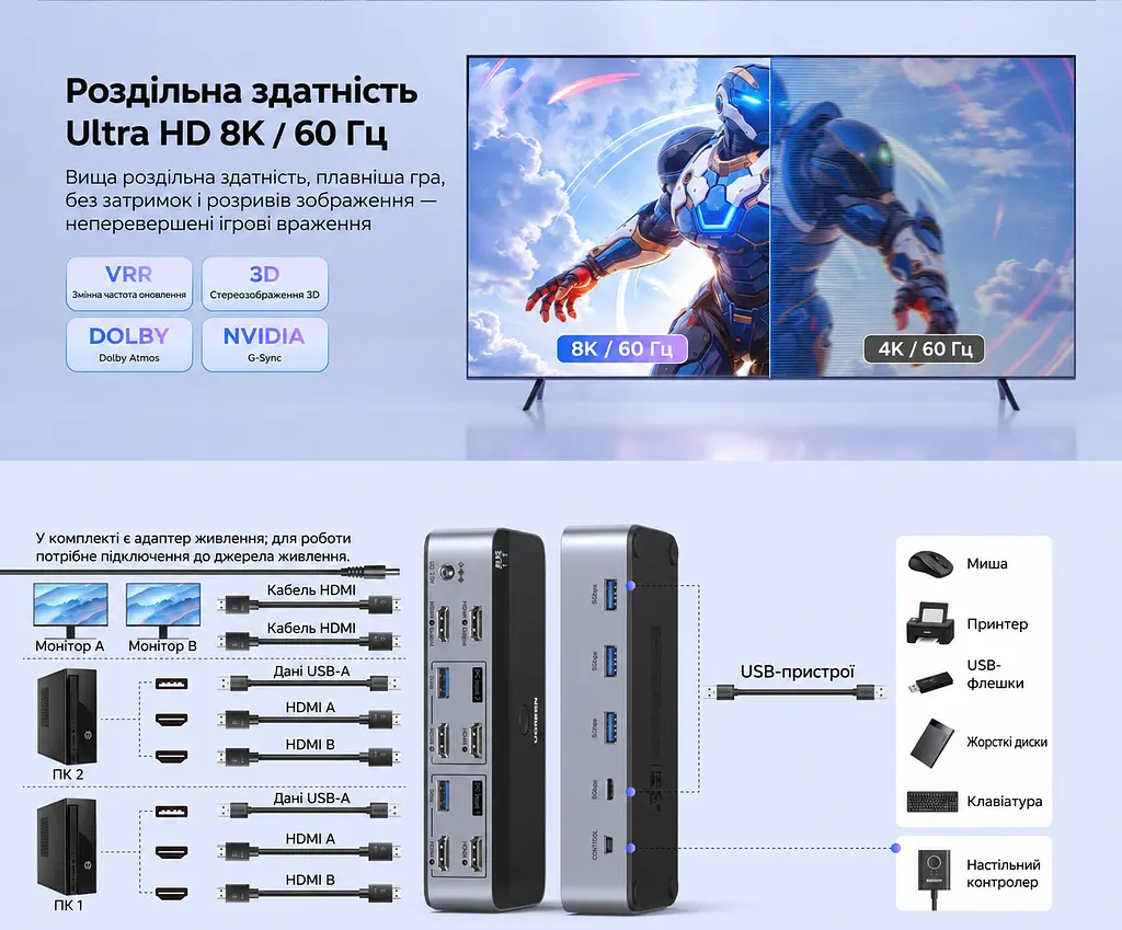 HDMI KVM-перемикач UGREEN AK703 2 ПК і 2 монітори до 8K 60 Гц входи кожного ПК 2 HDMI та USB-A для периферії 3 USB-A та 1 USB-C USB 3.0 до 5 Гбіт/с (85100) - фото 9