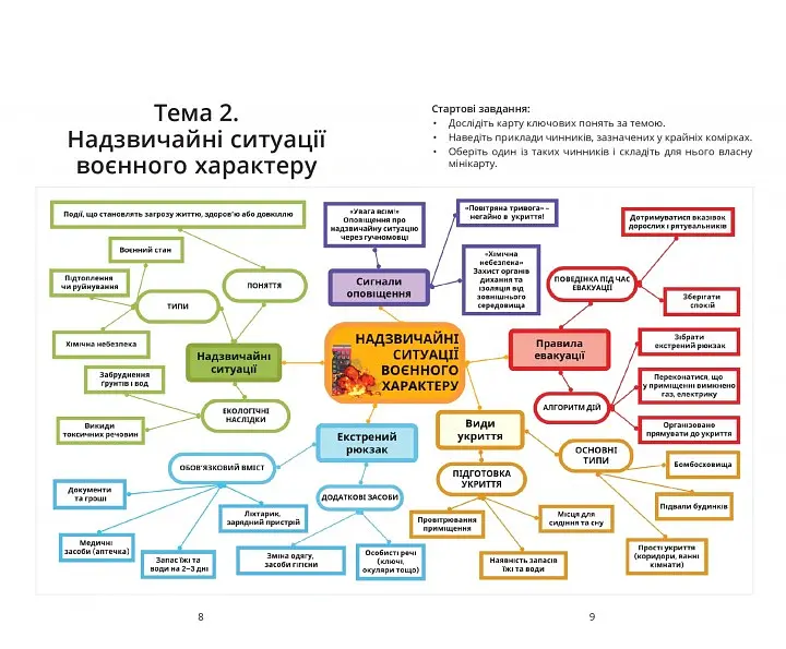 Безпековий практикум. Робочий зошит. 7 клас - Тетяна Воронцова - фото 3